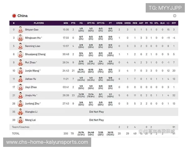 中超球队比赛技术统计更新,中超官方比赛数据 中超球队比赛技术统计更新,中超官方比赛数据